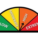 Muskoka Fire Danger Rating elevated to HIGH