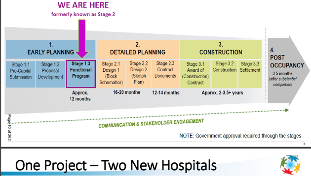 MAHC seeks local funding for new hospital builds
