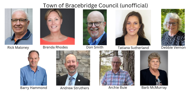 Muskoka Votes: Results for the Town of Bracebridge