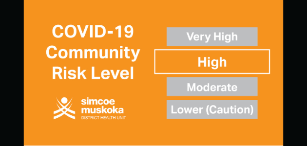 Local COVID-19 Community Risk Level moves from moderate to high