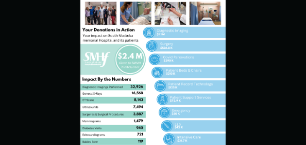 Friends on the Muskoka Lakes donate $100,000 to Hospital Foundation