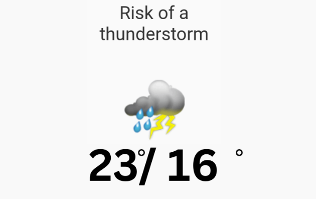Doppler daily weather report