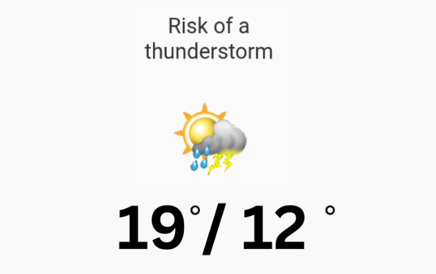 Doppler daily weather report