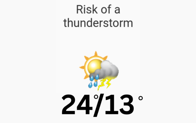 Doppler daily weather report