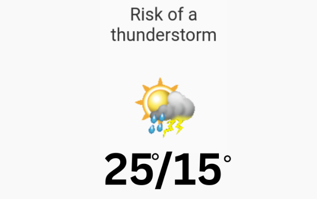 Doppler daily weather report