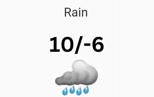 Doppler daily weather report