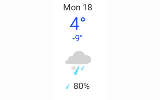 Doppler daily weather report