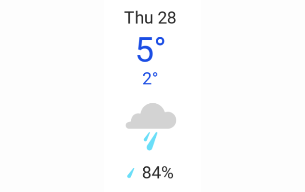 Doppler daily weather report