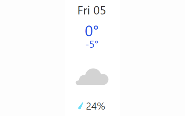 Doppler daily weather report
