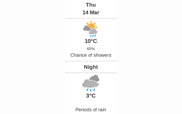 Doppler daily weather report