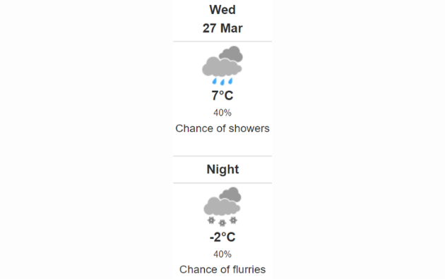 Doppler daily weather report