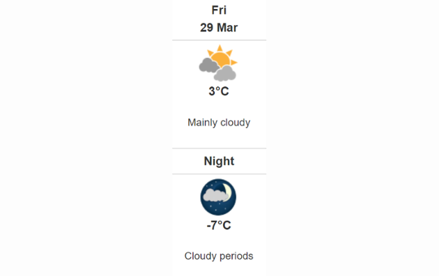 Doppler daily weather report