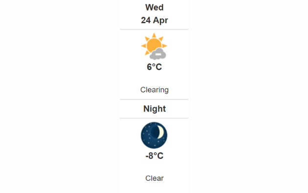 Doppler daily weather report
