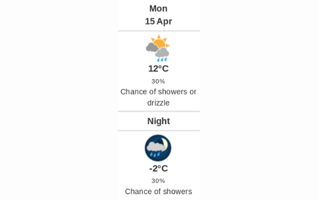 Doppler daily weather report