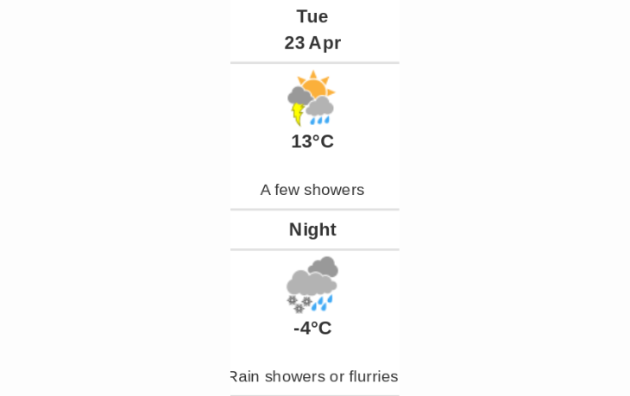 Doppler daily weather report