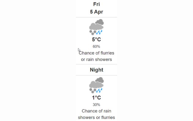 Doppler daily weather report