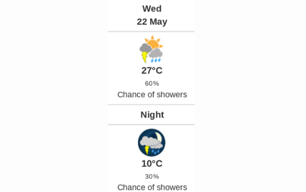 Doppler daily weather report
