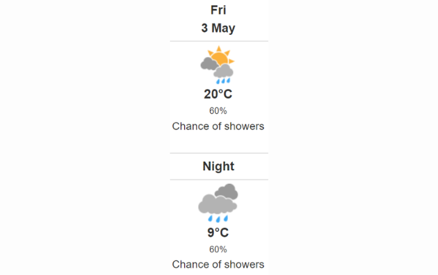 Doppler daily weather report