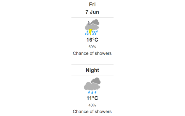 Doppler daily weather