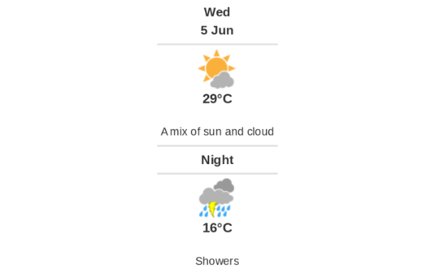 Doppler daily weather