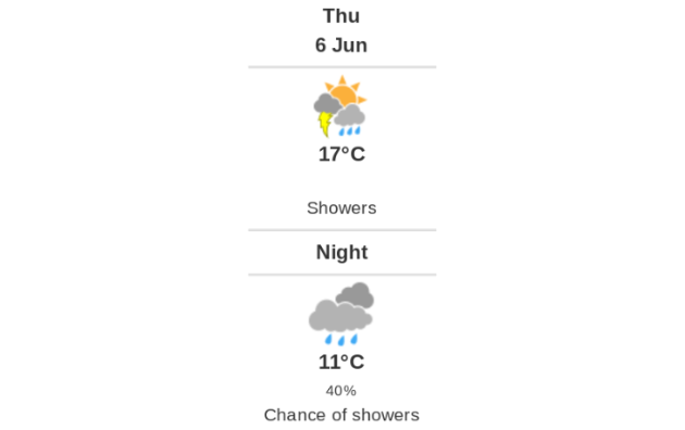 Doppler daily weather