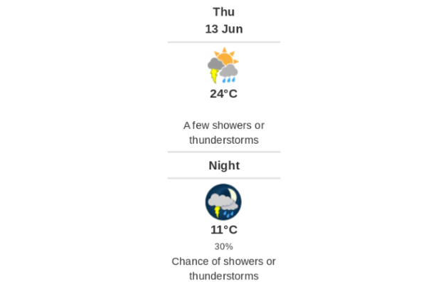 Doppler daily weather