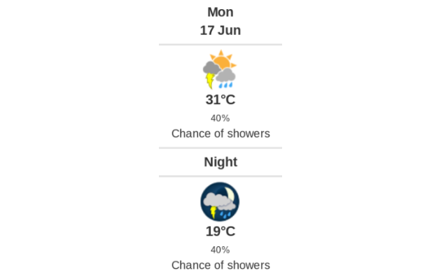 Doppler daily weather