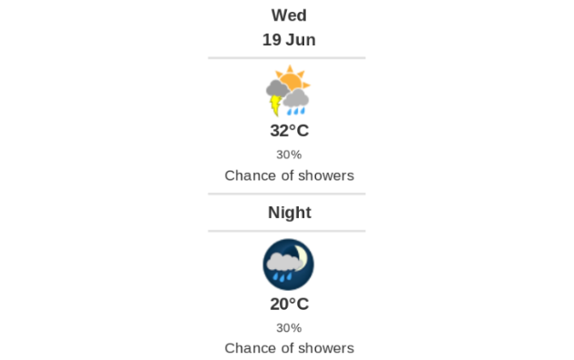 Doppler daily weather