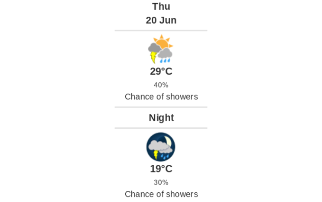Doppler daily weather