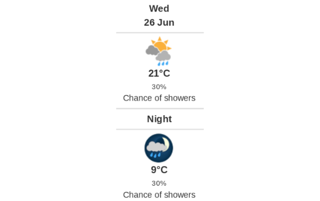 Doppler daily weather