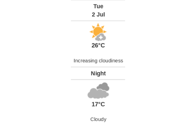 Doppler daily weather