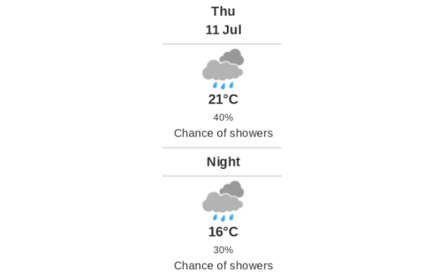 Doppler daily weather