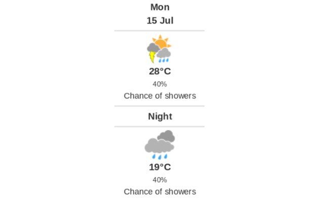 Doppler daily weather