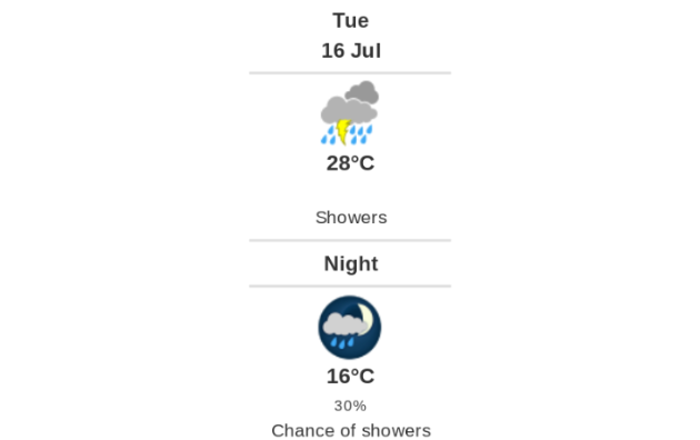 Doppler daily weather
