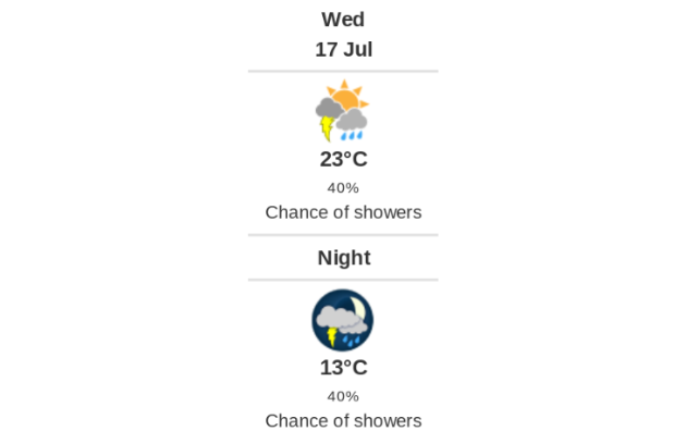 Doppler daily weather