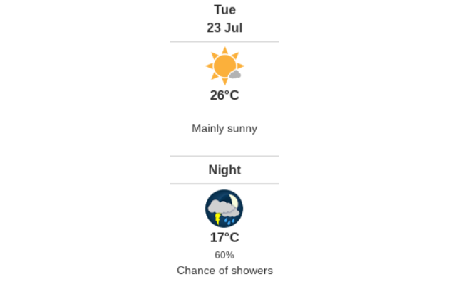 Doppler daily weather
