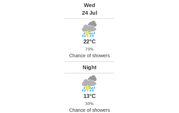 Doppler daily weather