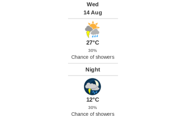 Doppler daily weather report