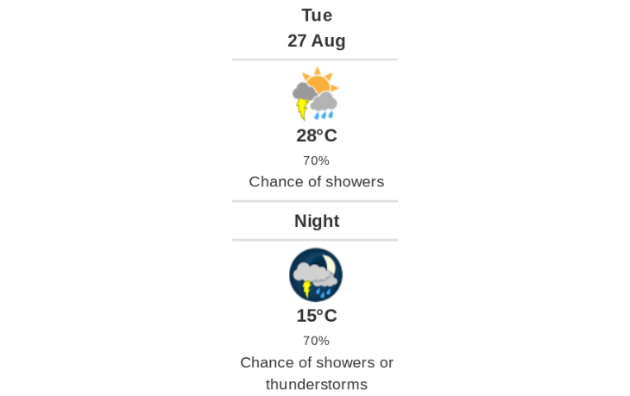 Doppler daily weather report