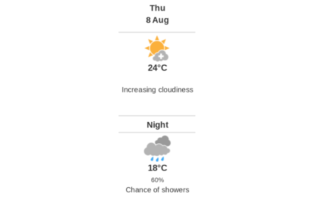 Doppler daily weather report