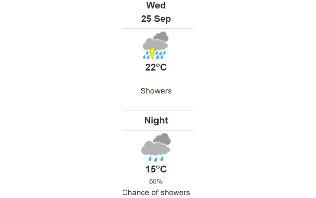 Doppler daily weather report