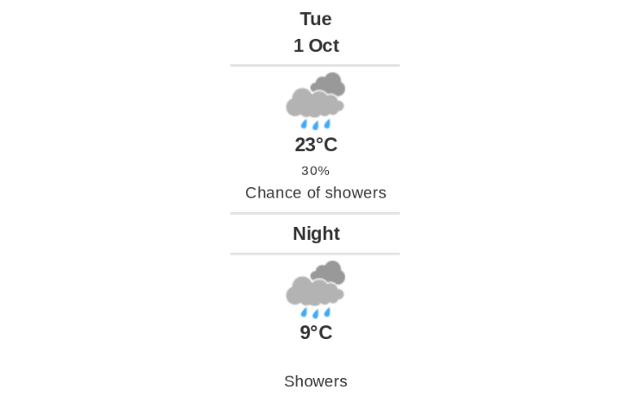 Doppler daily weather report