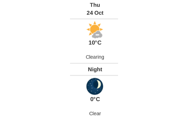 Doppler daily weather report
