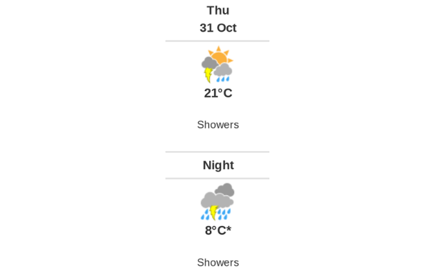 Doppler daily weather report