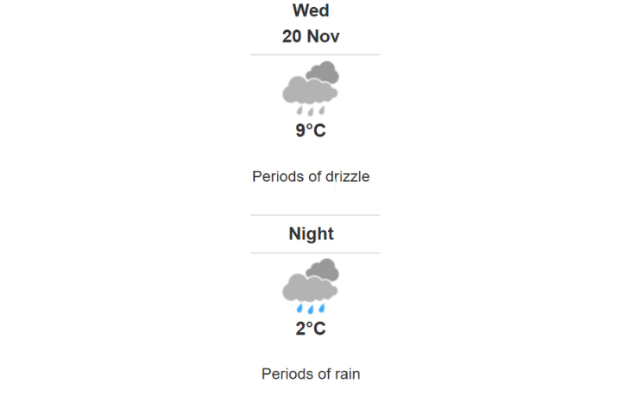 Doppler daily weather report