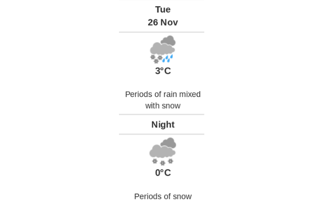 Doppler daily weather report
