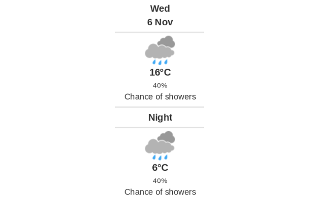 Doppler daily weather report