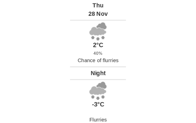 Doppler daily weather report