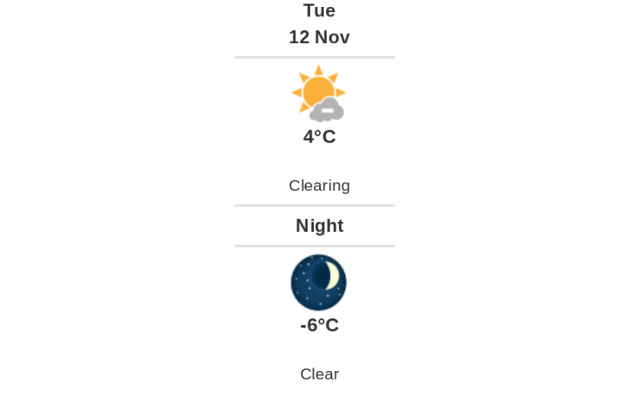 Doppler daily weather report
