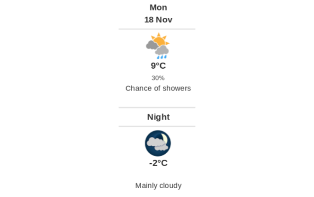 Doppler daily weather report